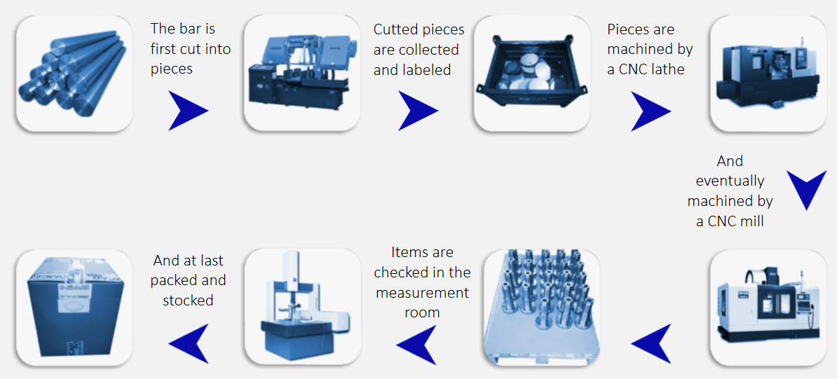 PROCESS(图1)